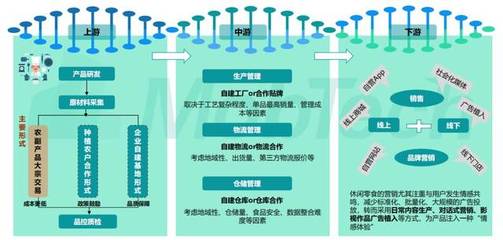 開店賣零食怎么樣？7份報(bào)告為你解析市場發(fā)展前景