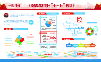《質(zhì)量品牌提升“十三五”規(guī)劃》正式實(shí)施，推動(dòng)品牌管理邁上新臺(tái)階