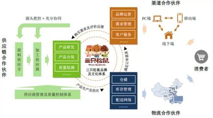新年將至，品牌年貨戰打響 品牌管理的機遇與挑戰