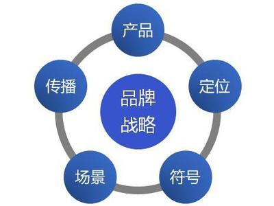 用戶為王的時代，品牌的本質(zhì)是影像敘事與情感聯(lián)結(jié)