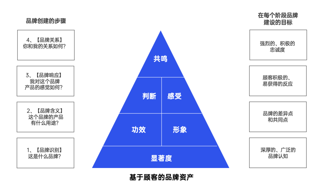 2022策略人必知 58個(gè)營(yíng)銷模型在平面設(shè)計(jì)中的創(chuàng)新應(yīng)用